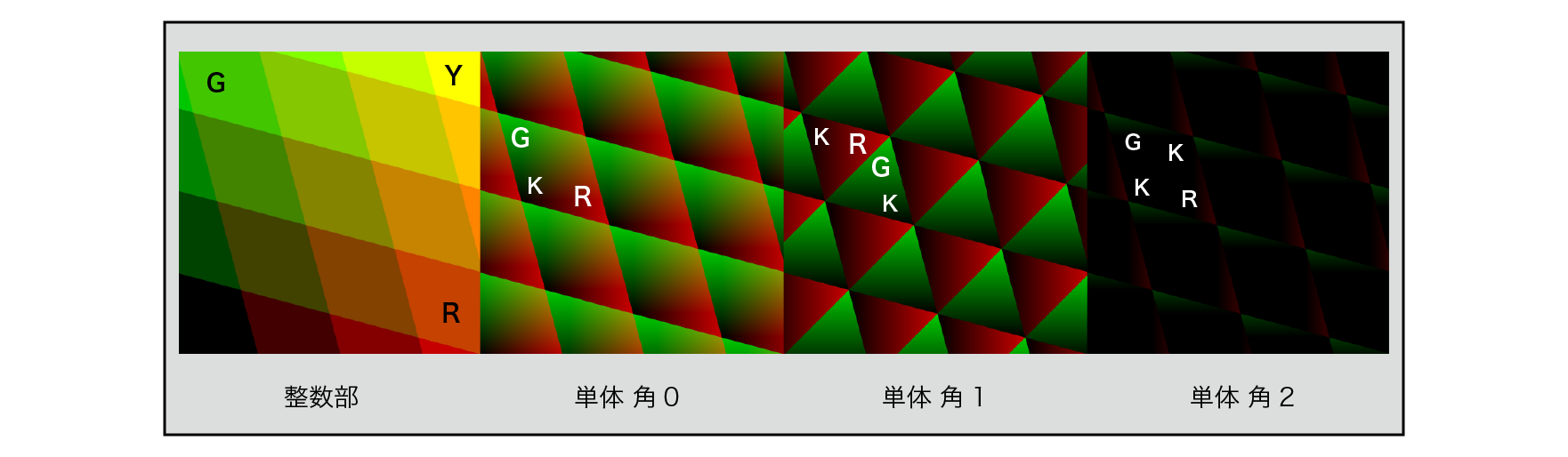 Single (2D) integer and minority parts